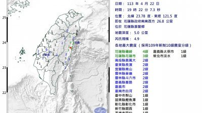 花莲1小时内地震逾10次　台湾警报大响