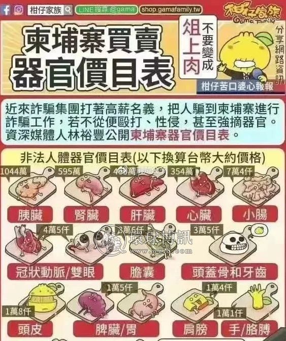 触目惊心！！！网曝电诈终点——缅北诈骗kk园区人体器官价目表......